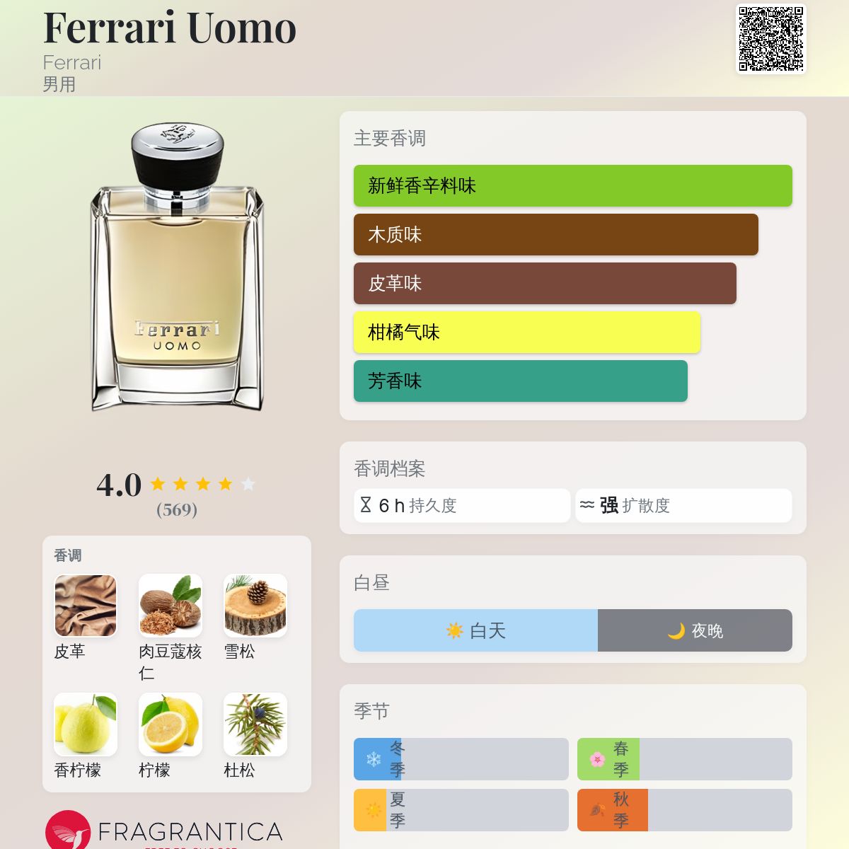Ferrari Uomo Ferrari 古龙水- 一款2009年男用香水