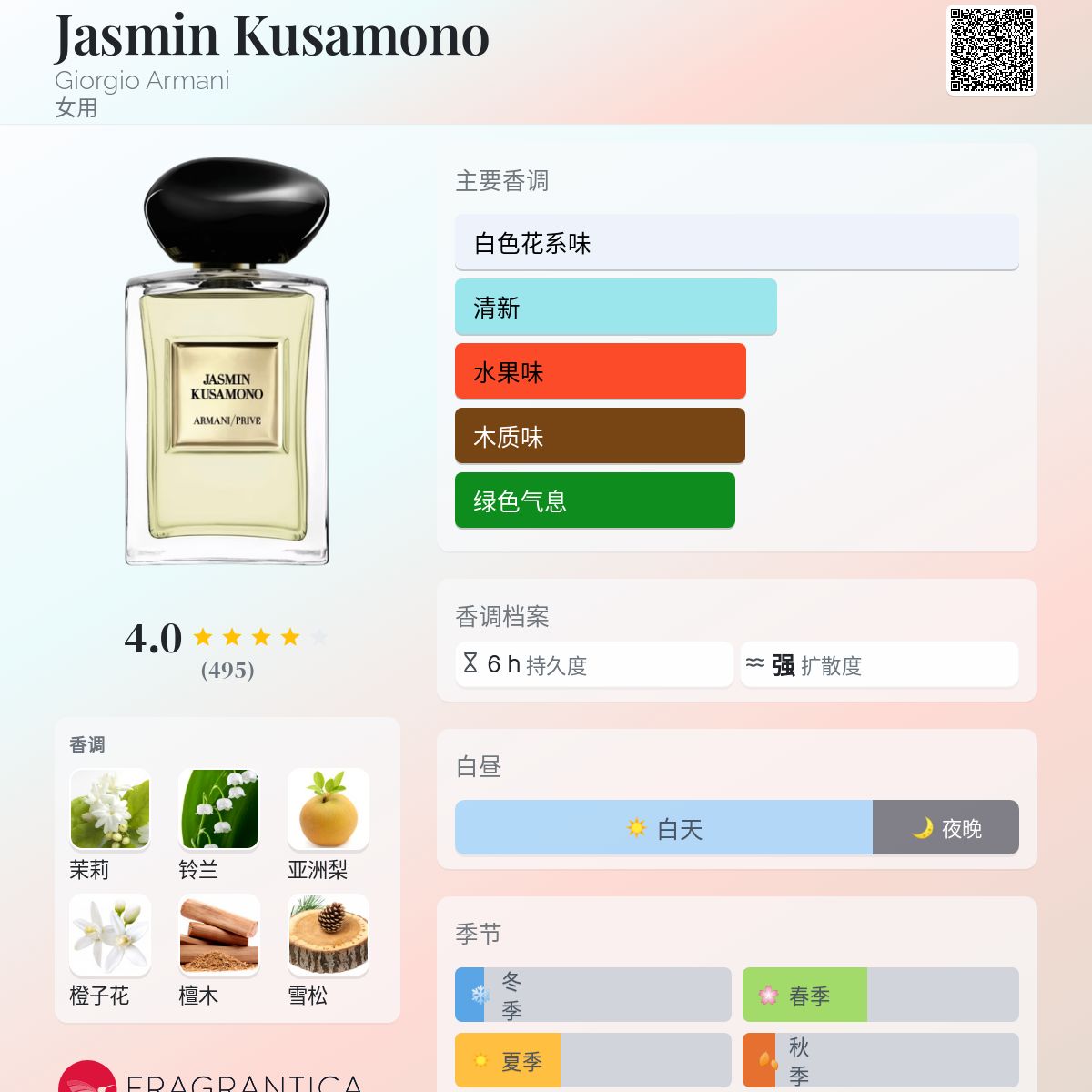 Armani Prive Jasmin Kusamono | Giorgio Armani Beauty