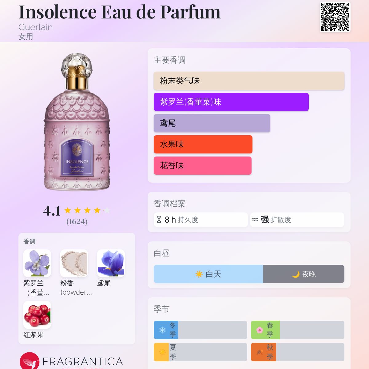 香水(女性用) GUERLAIN INSOLENCE 75ml Eau de Parfum Guerlain Insolence For Women Eau De Parfum 75ml