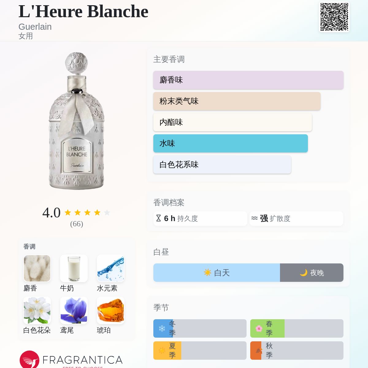 Guerlain L'HEURE BLANCHE 香水セット L'Heure Blanche Guerlain 香水- 一款2020年女用香水