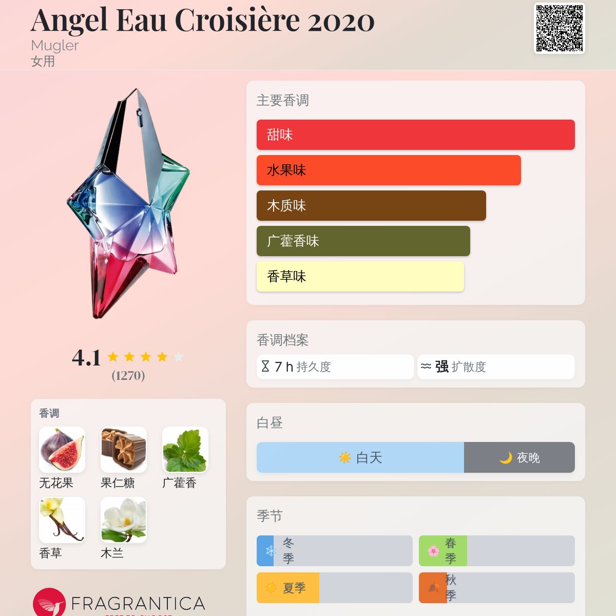 Angel Eau Croisière 2020 Mugler 香水- 一款2020年女用香水