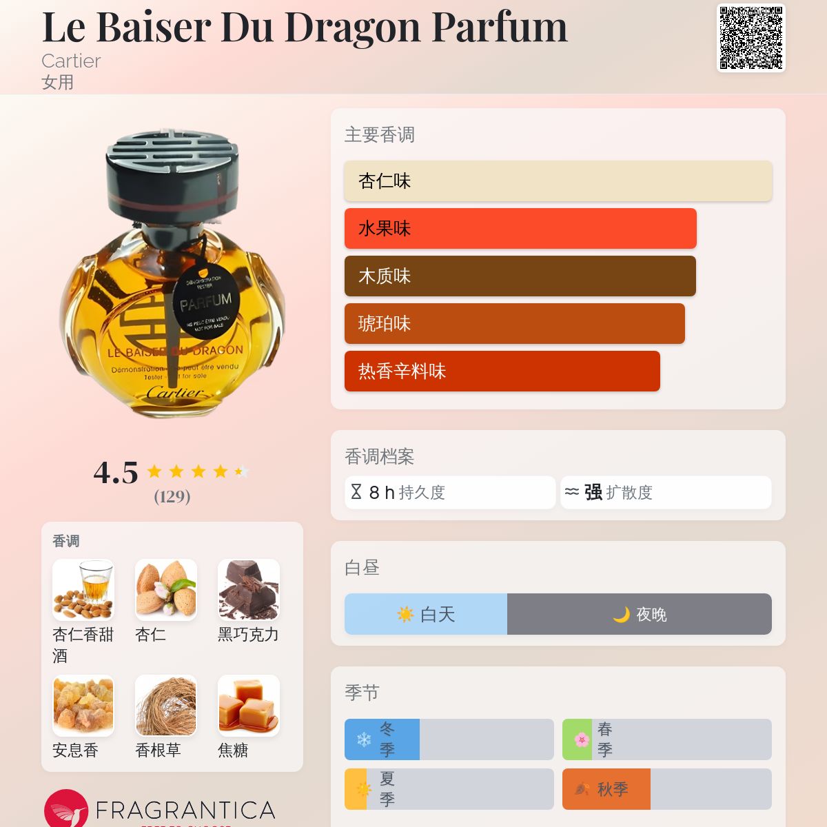 Le Baiser Du Dragon Parfum Cartier 香水- 一款2003年女用香水