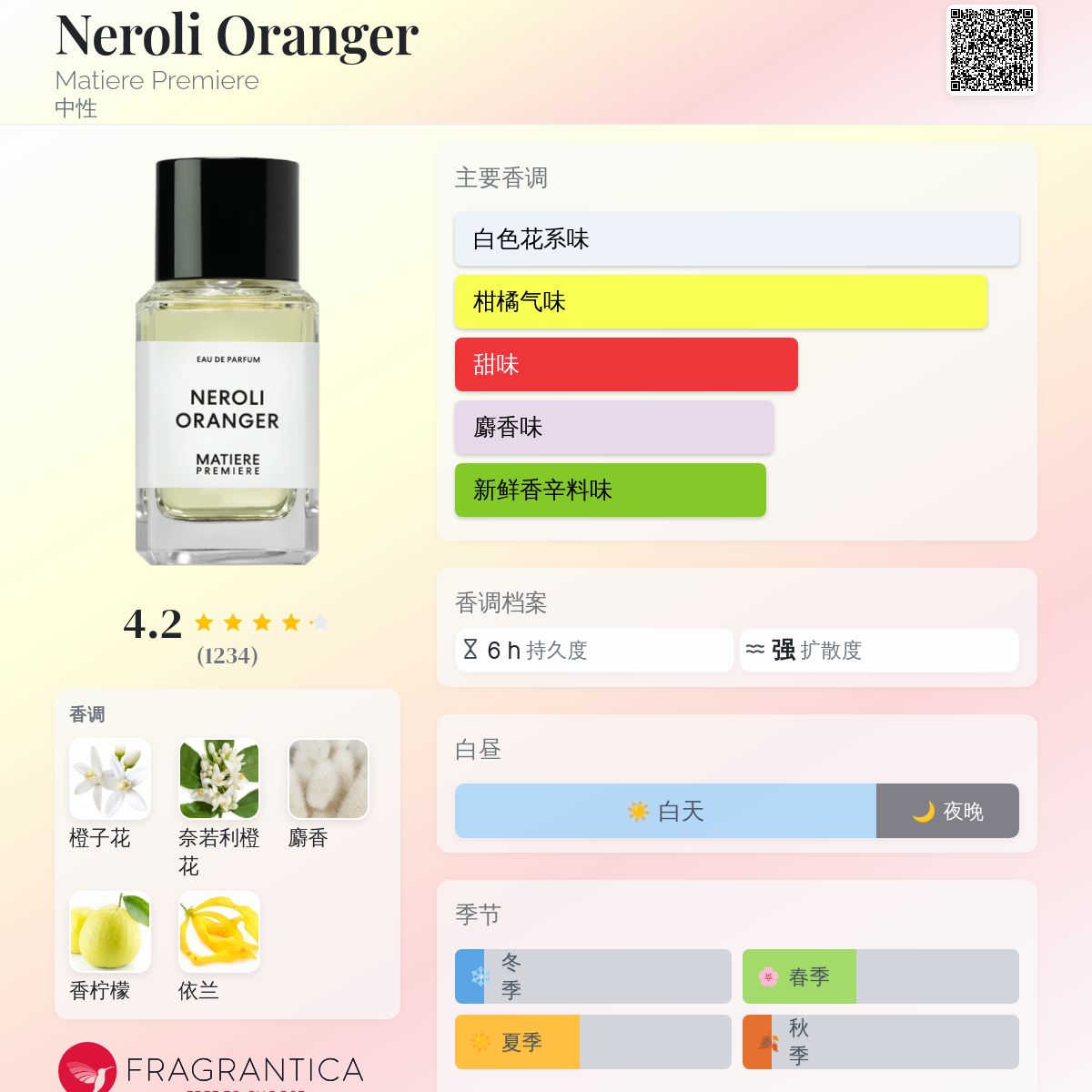 Neroli Oranger Matiere Premiere 香水- 一款2019年中性香水