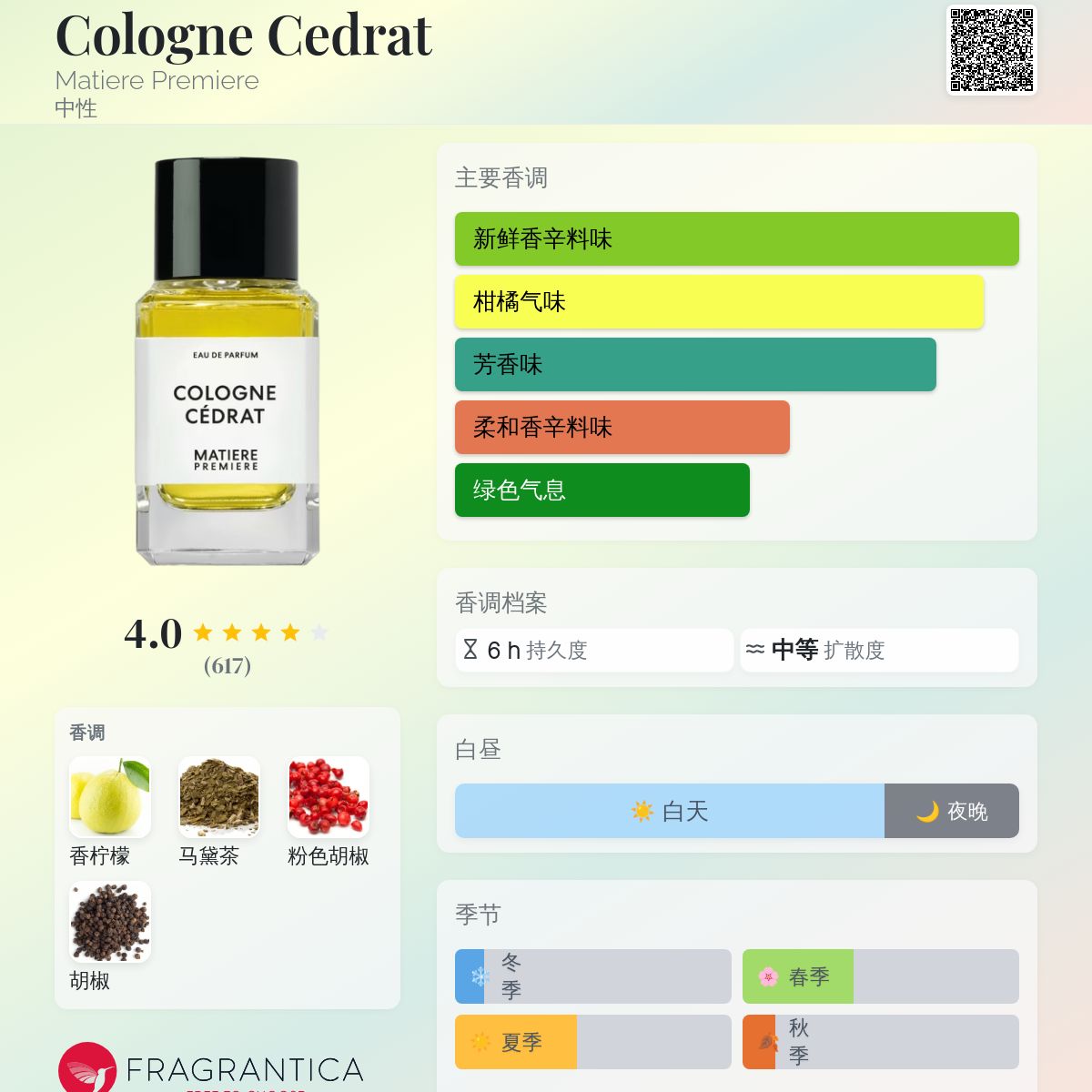 Cologne Cedrat Matiere Premiere 香水- 一款2019年中性香水