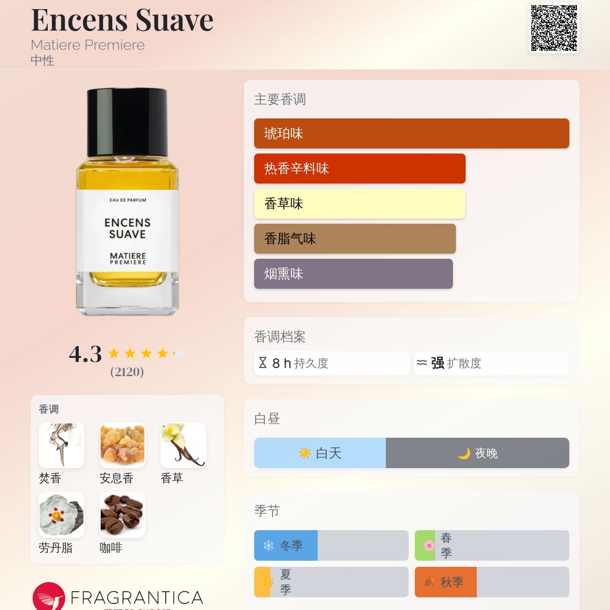 香水(女性用) MATIERE PREMIERE ENCENS SUAVE 100ml ENCENS SUAVE – Matiere Premiere USA