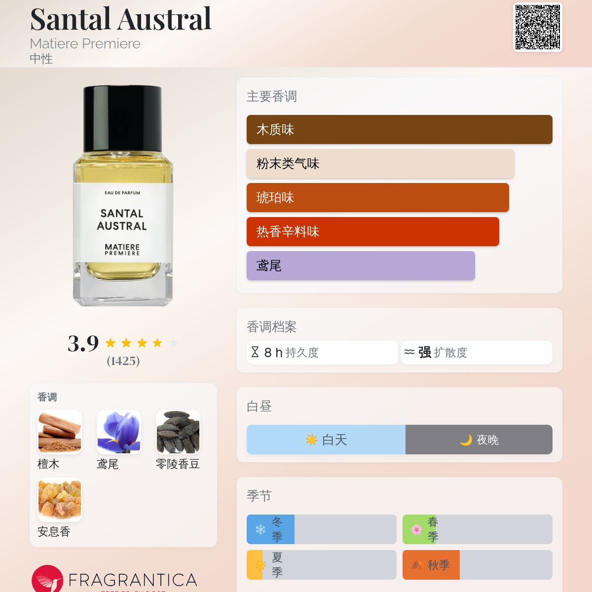 Santal Austral Matiere Premiere 香水- 一款2019年中性香水