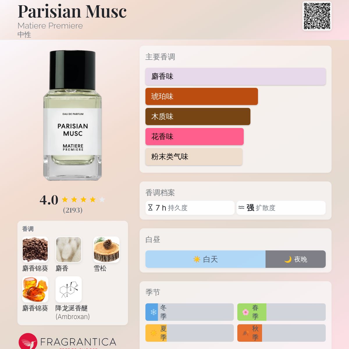 Parisian Musc Matiere Premiere 香水- 一款2019年中性香水