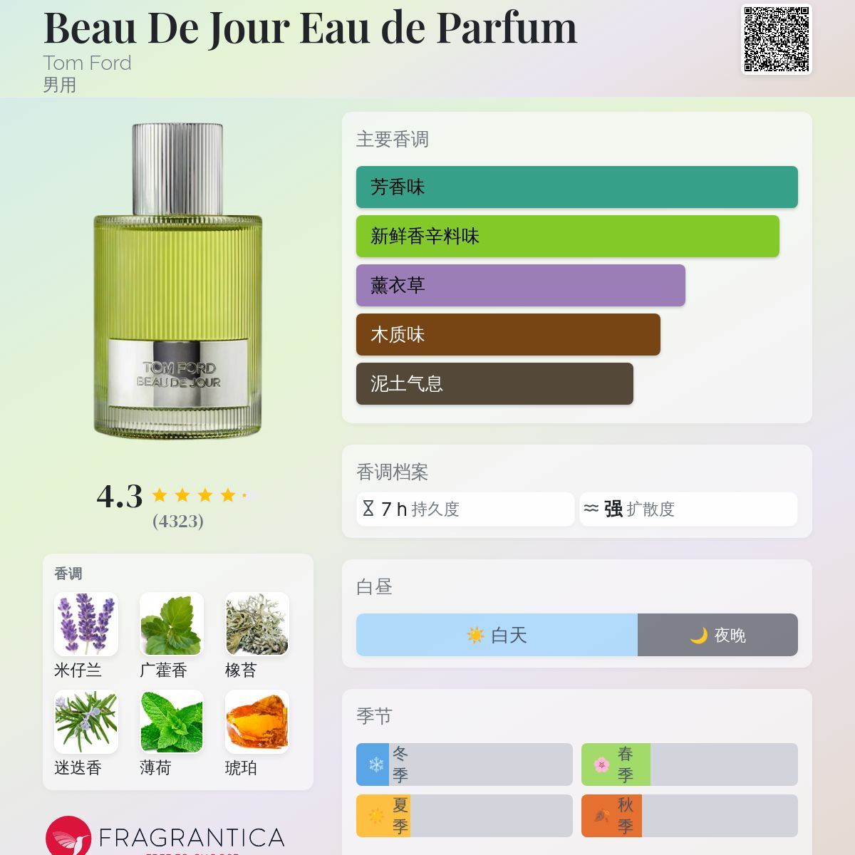 Beau De Jour Eau de Parfum Tom Ford 古龙水- 一款2020年男用香水