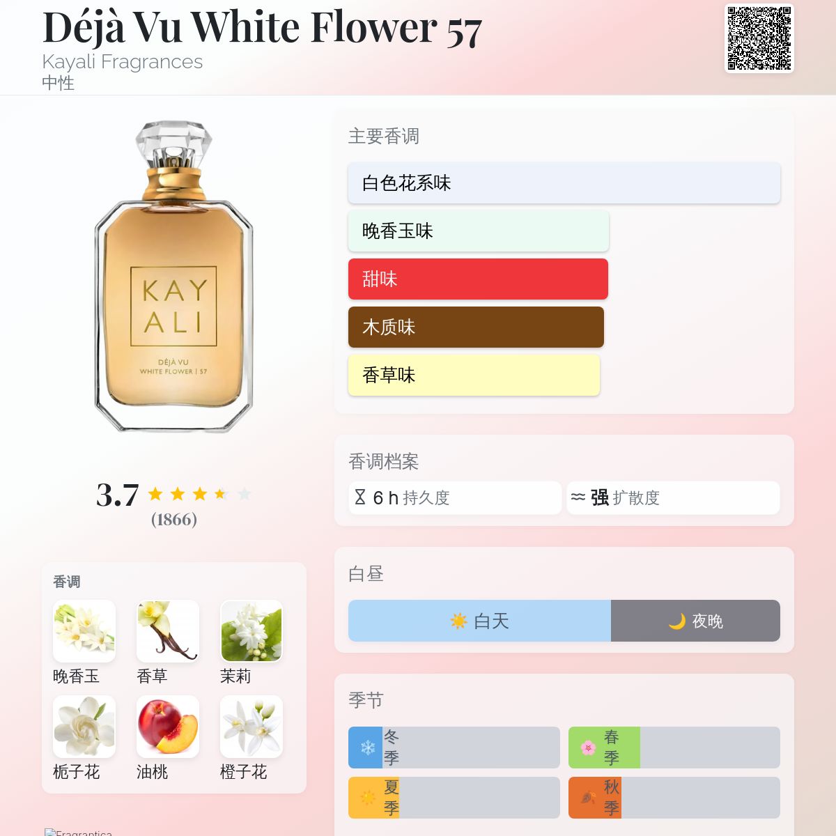 Déjà Vu White Flower 57 Kayali Fragrances 香水- 一款2020年中性香水