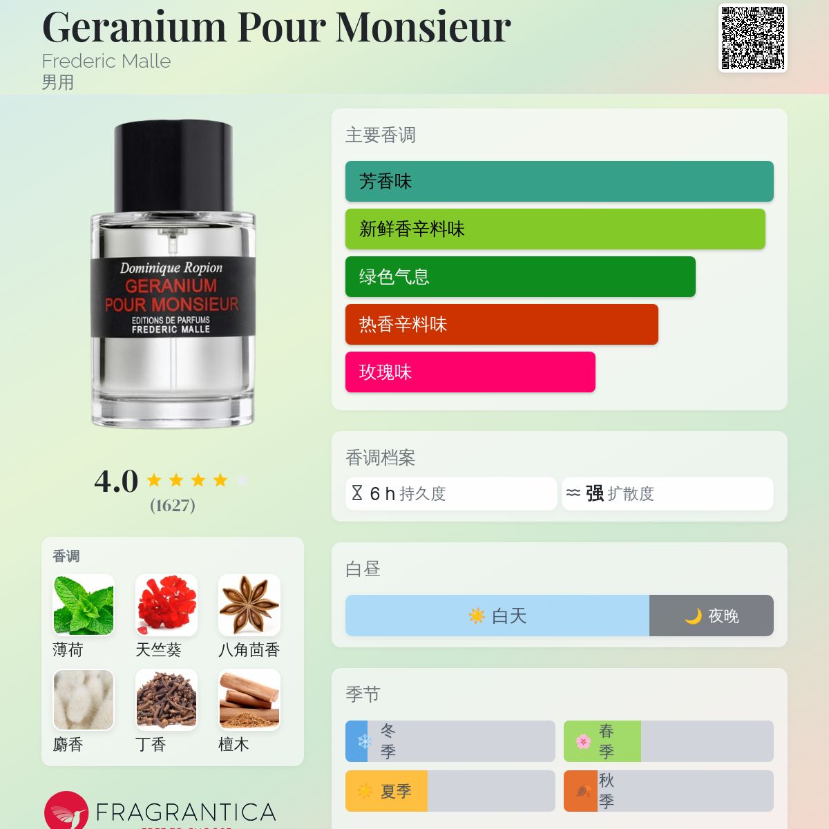 Geranium Pour Monsieur Frederic Malle 古龙水- 一款2009年男用香水