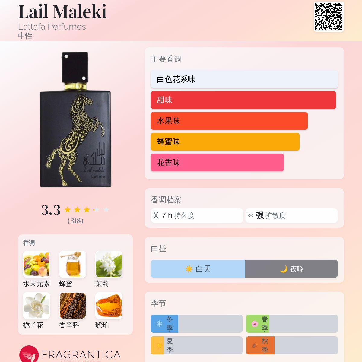 香水(男性用) Lattafa Lail Maleki Edp and Ventana LAIL MALEKI Lattafa, EDP 100 ml. – Arabic Perfume – Nišiniai