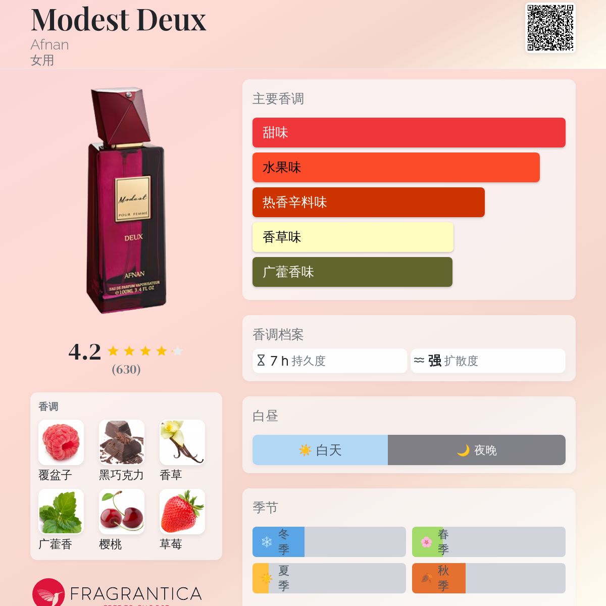 Modest Deux Afnan 香水- 一款2019年女用香水