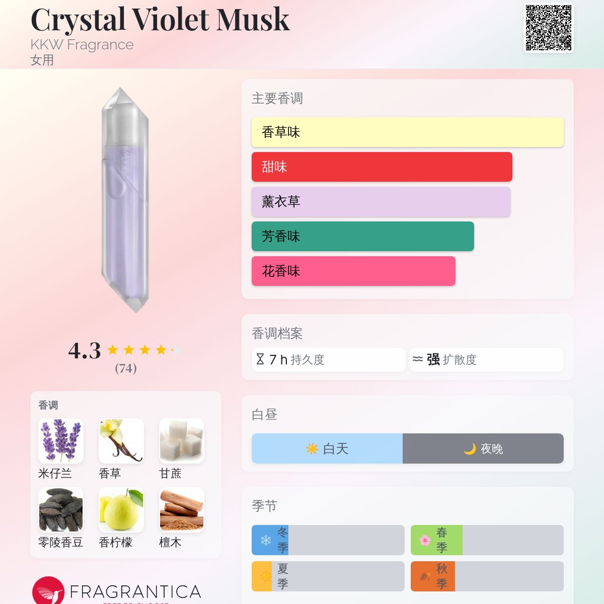 Crystal Violet Musk KKW Fragrance 香水- 一款2020年女用香水