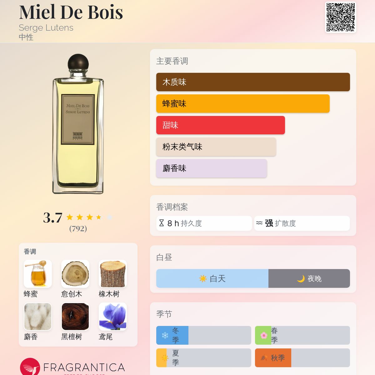 Miel De Bois Serge Lutens 香水- 一款2005年中性香水