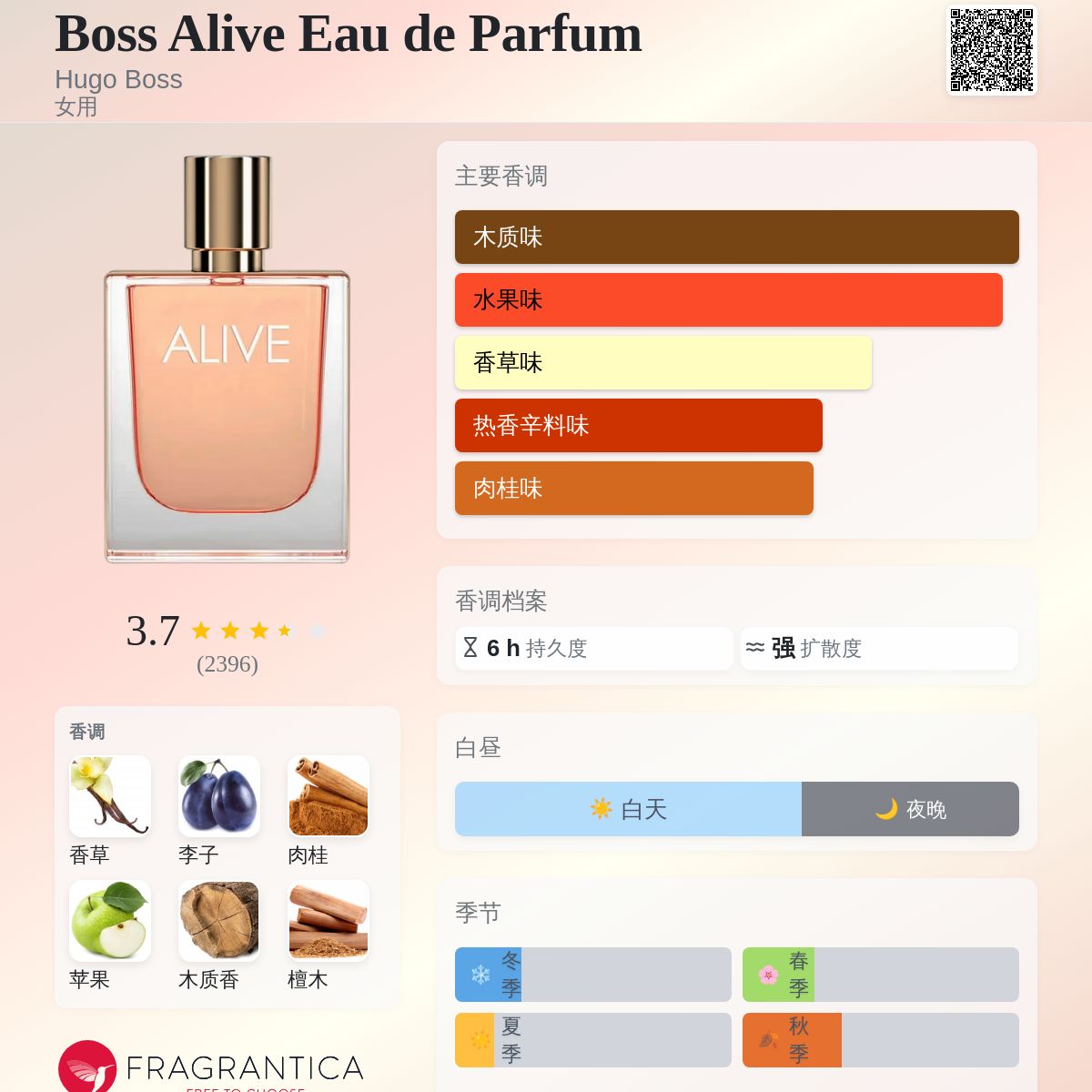 Boss Alive Eau de Parfum Hugo Boss 香水- 一款2020年女用香水