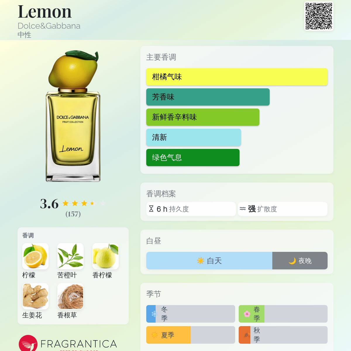 Lemon Dolce&Gabbana 香水- 一款2020年中性香水