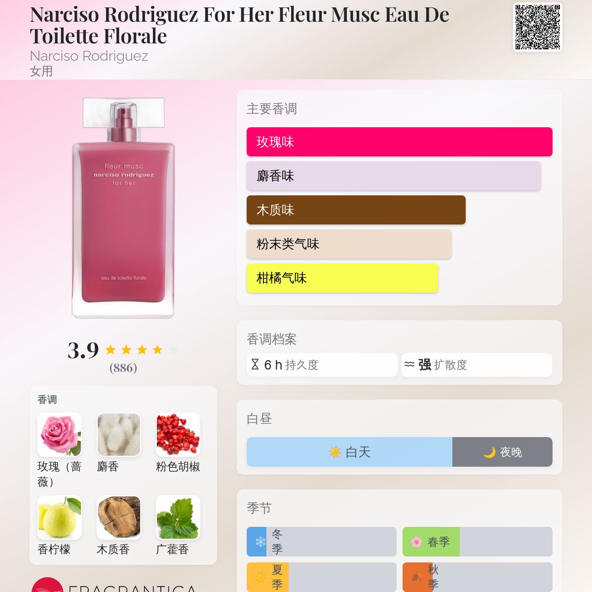 Narciso Rodriguez For Her Fleur Musc Eau De Toilette Florale