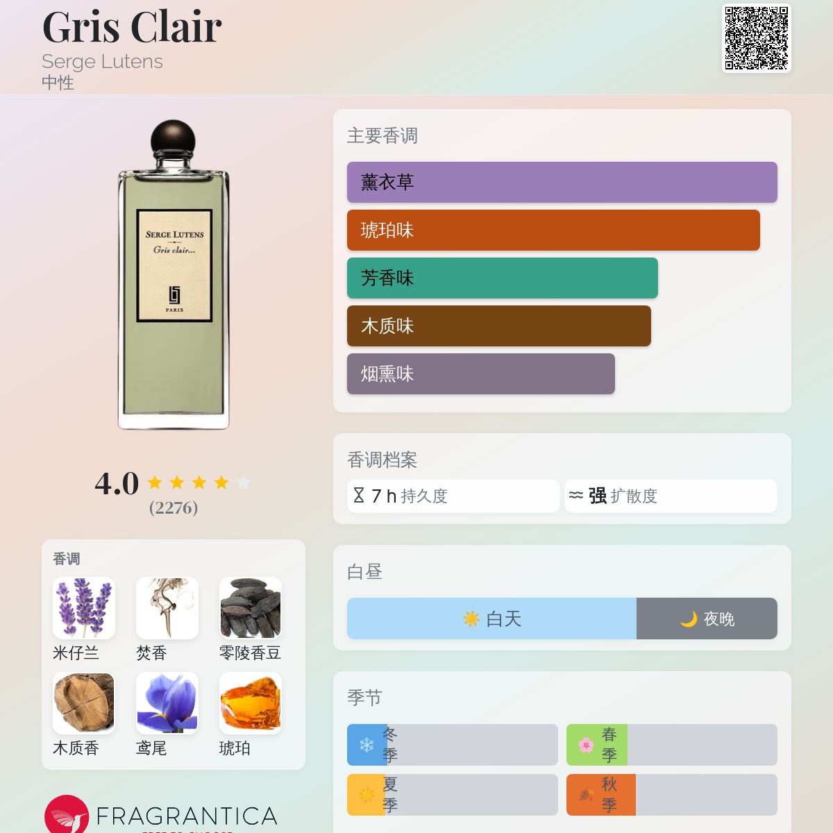 Gris Clair Serge Lutens 香水- 一款2006年中性香水