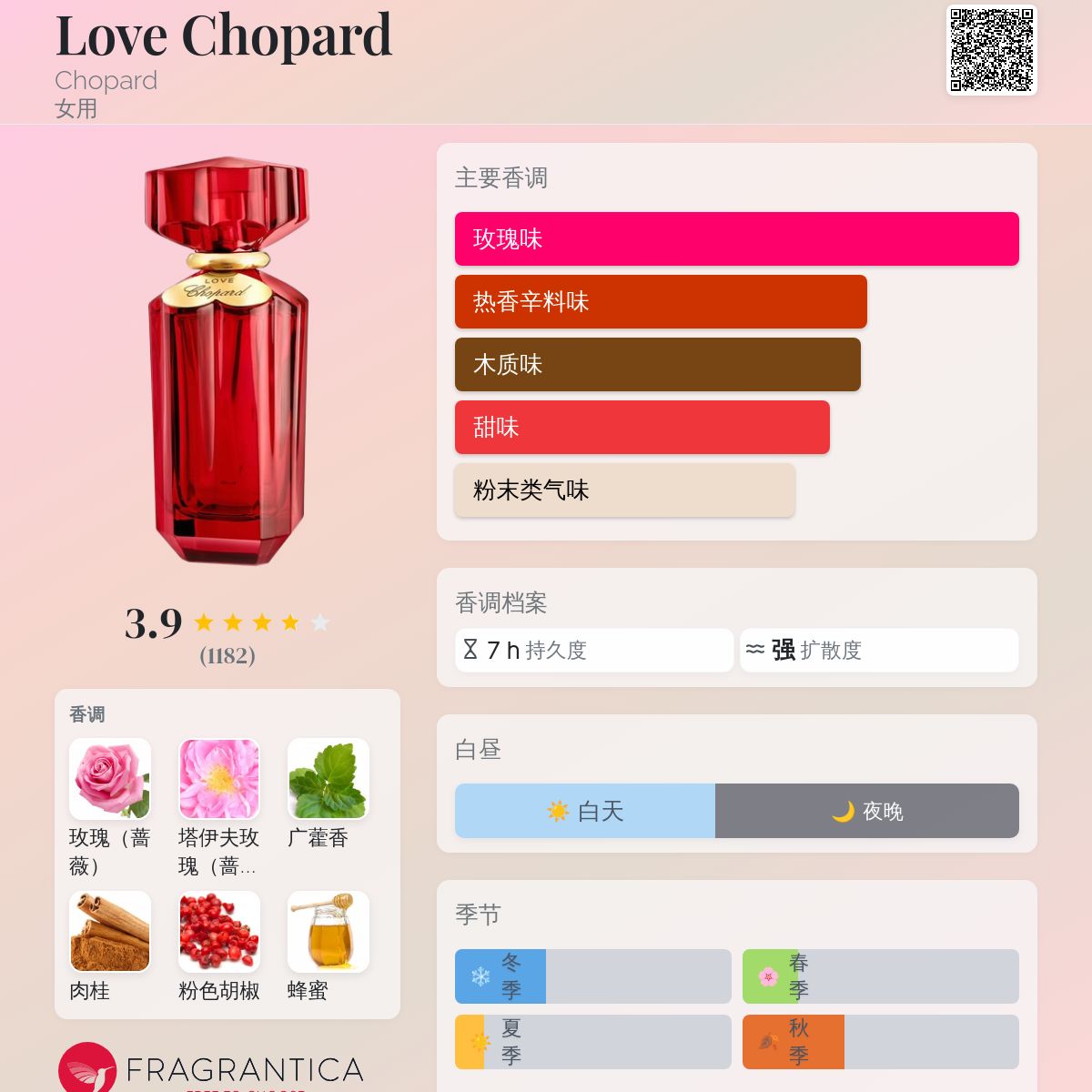 香水(女性用) Eau de Parfum - FULL OF LOVE Love Chopard Chopard 香水- 一款2020年女用香水