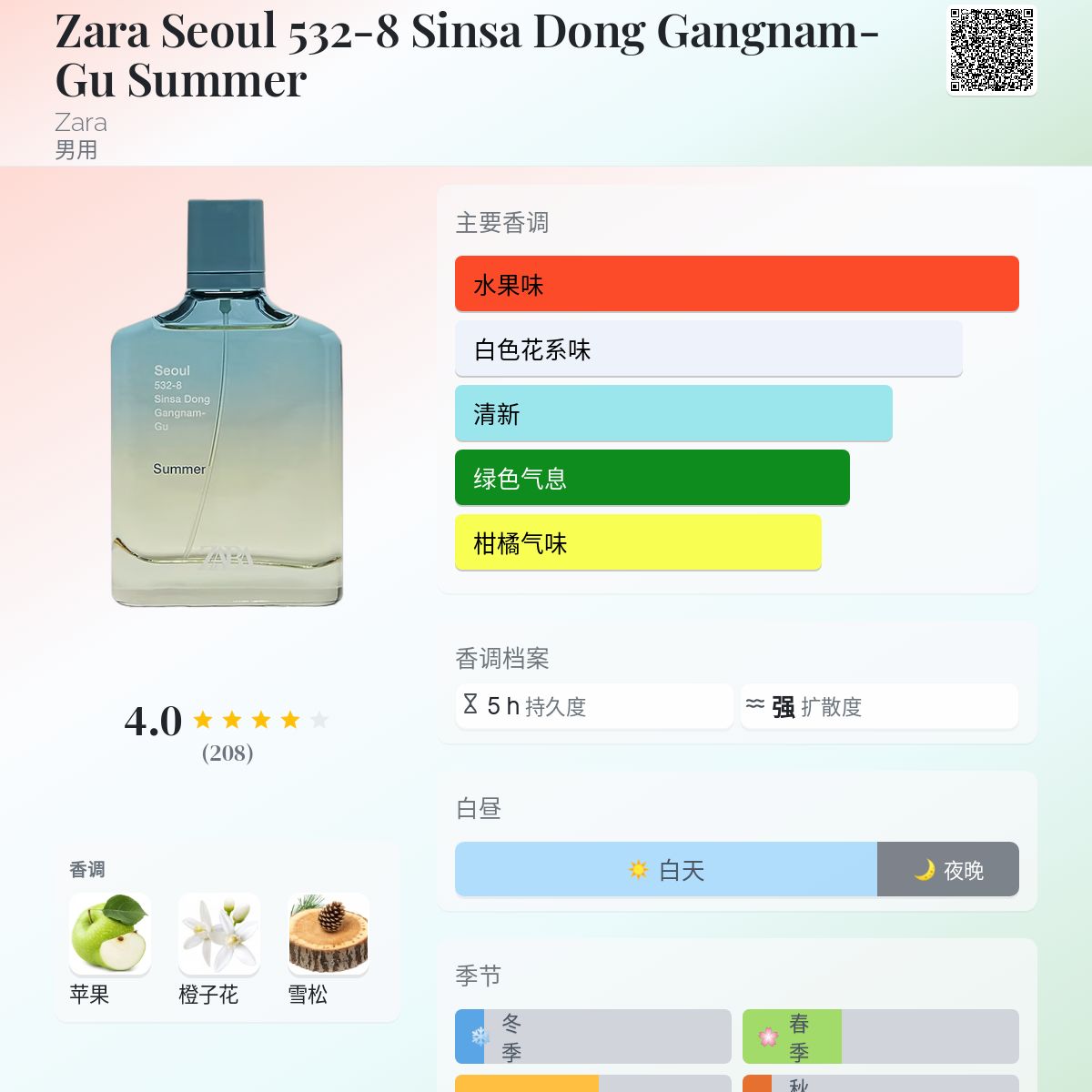 Amazon.com: Zara Man Seoul 532-8 Sinsa Dong 江南郡夏季古龍水