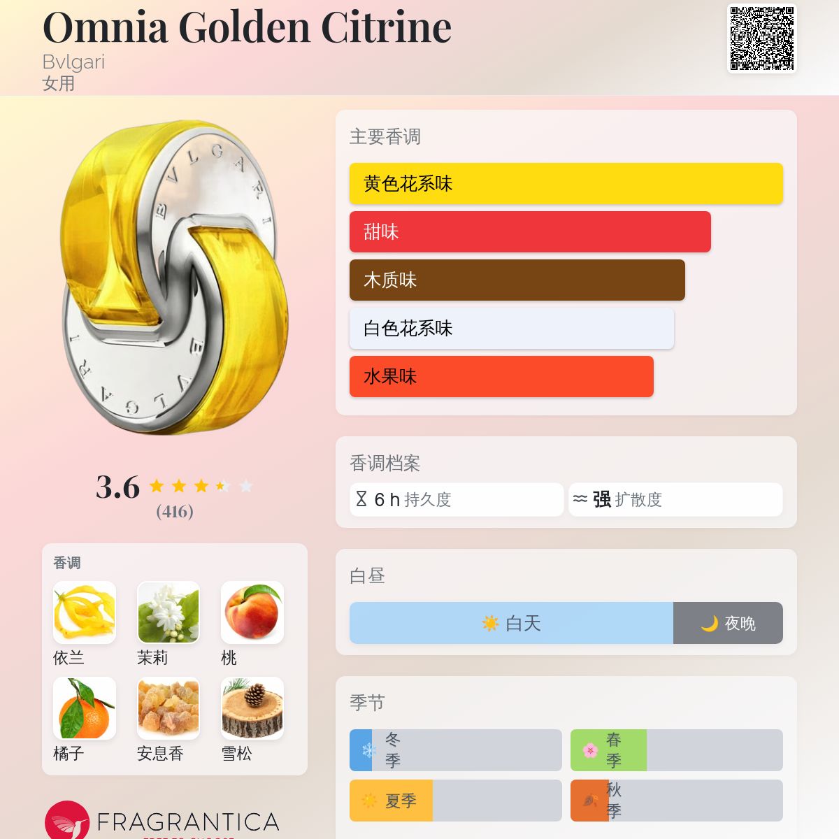Omnia Golden Citrine Bvlgari 香水- 一款2020年女用香水