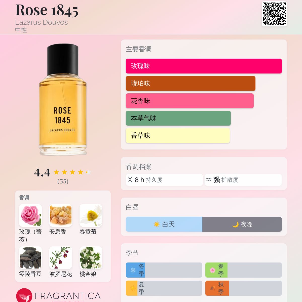 Rose 1845 Lazarus Douvos 香水- 一款2020年中性香水