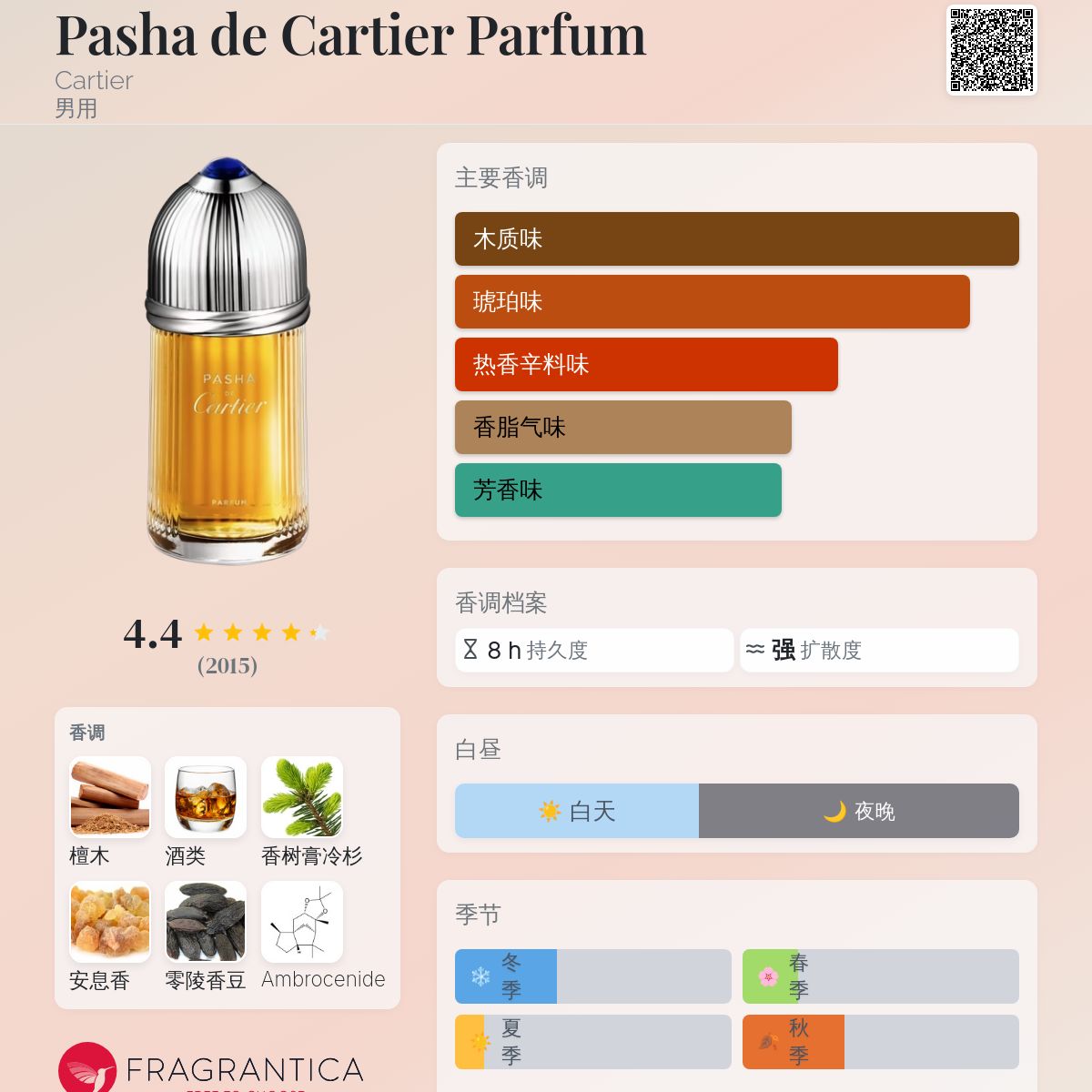Pasha de Cartier Parfum Cartier 古龙水- 一款2020年男用香水