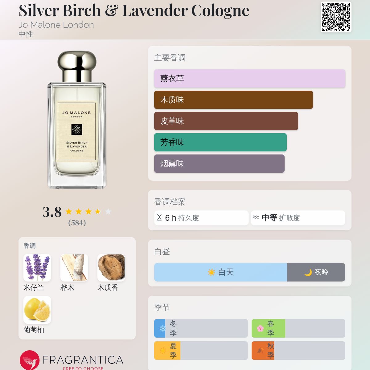 Silver Birch & Lavender Cologne Jo Malone London