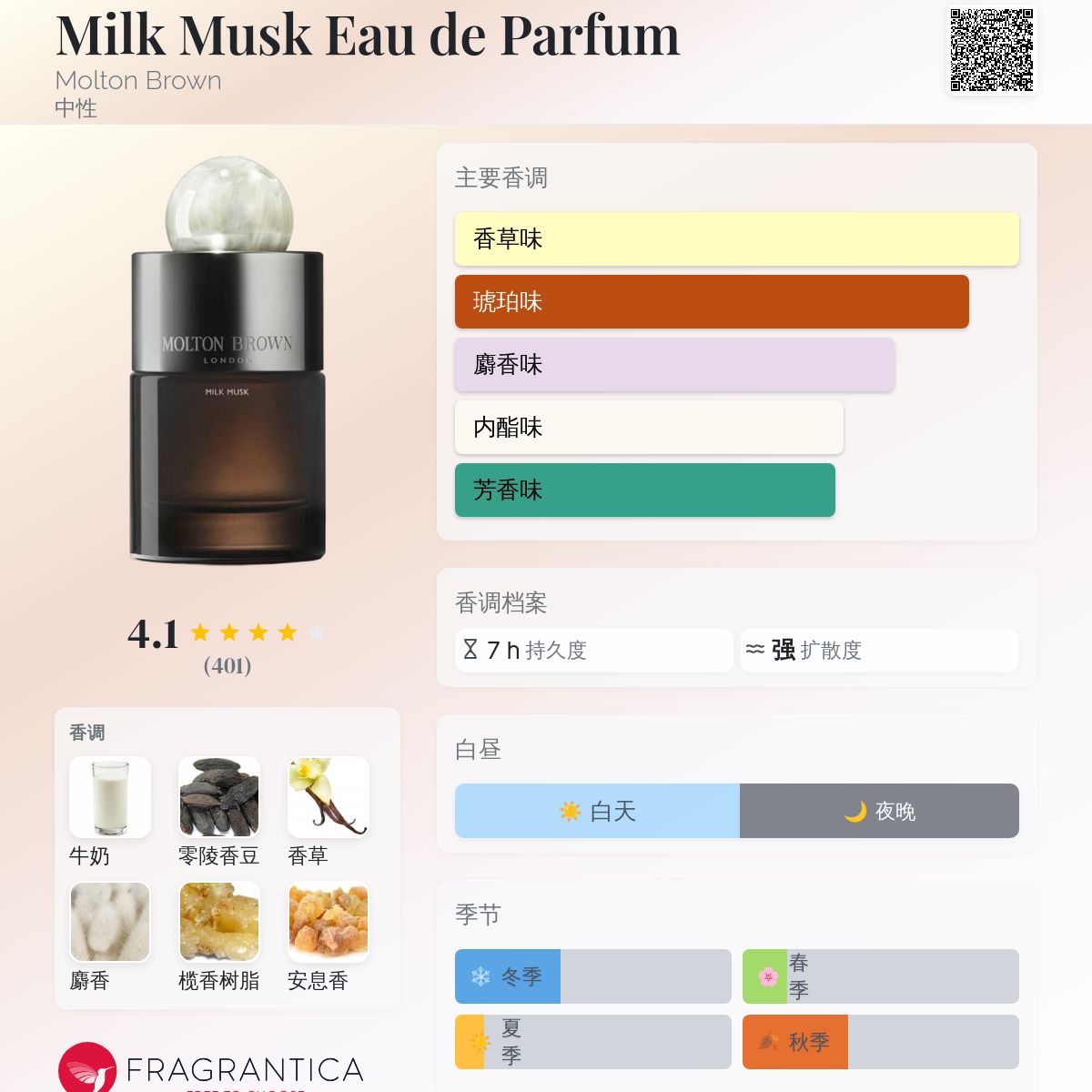 Milk Musk Eau de Parfum Molton Brown 香水- 一款2020年中性香水