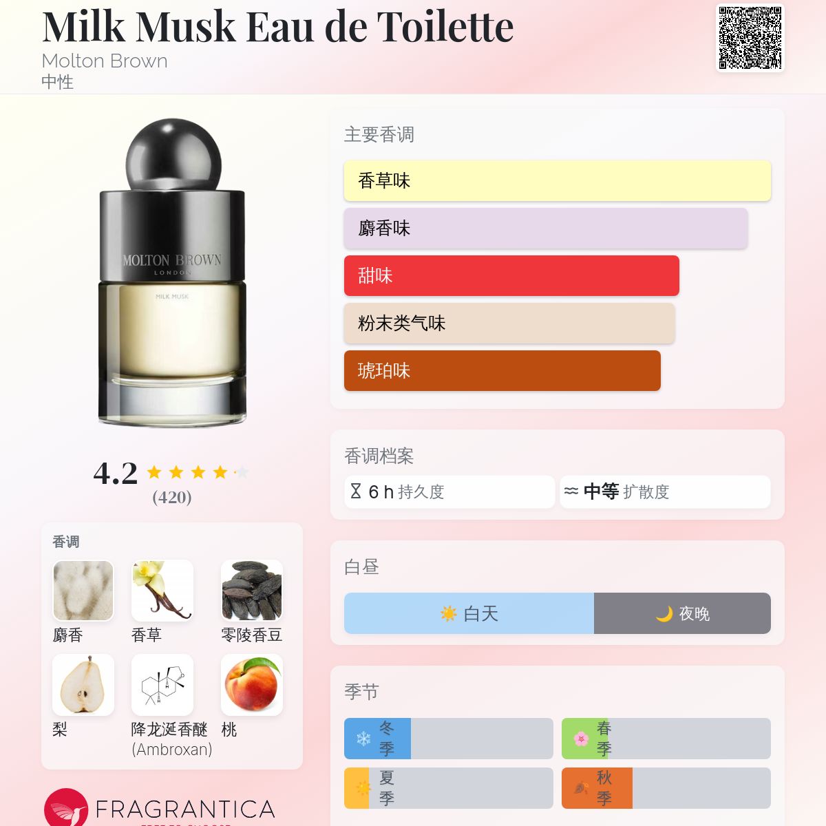 Milk Musk Eau de Toilette Molton Brown 香水- 一款2020年中性香水