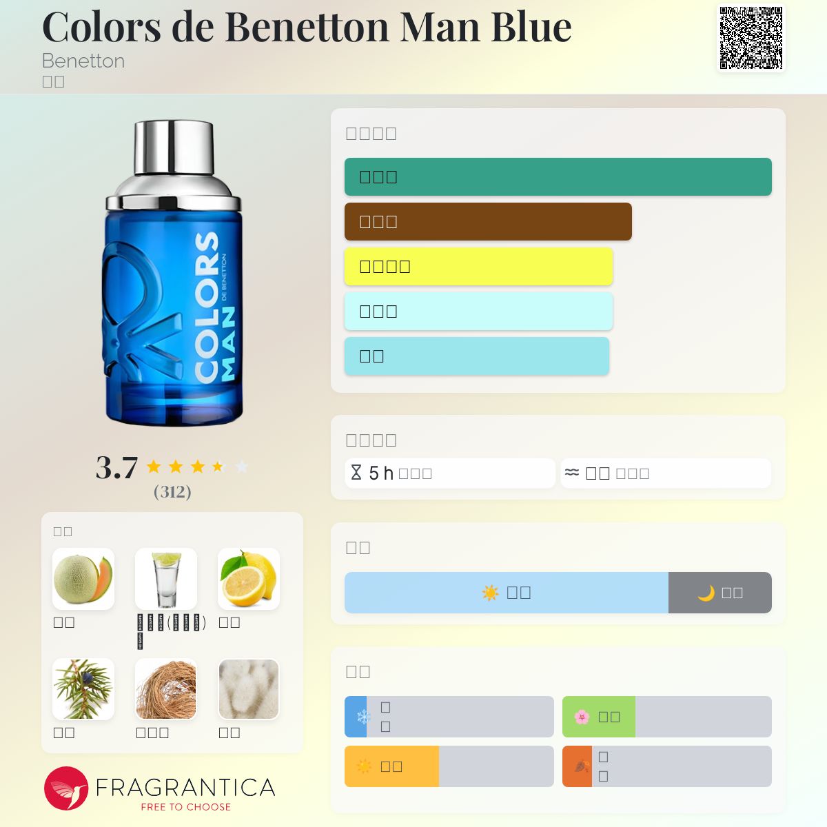 Colors de Benetton Man Blue Benetton 古龙水- 一款2018年男用香水