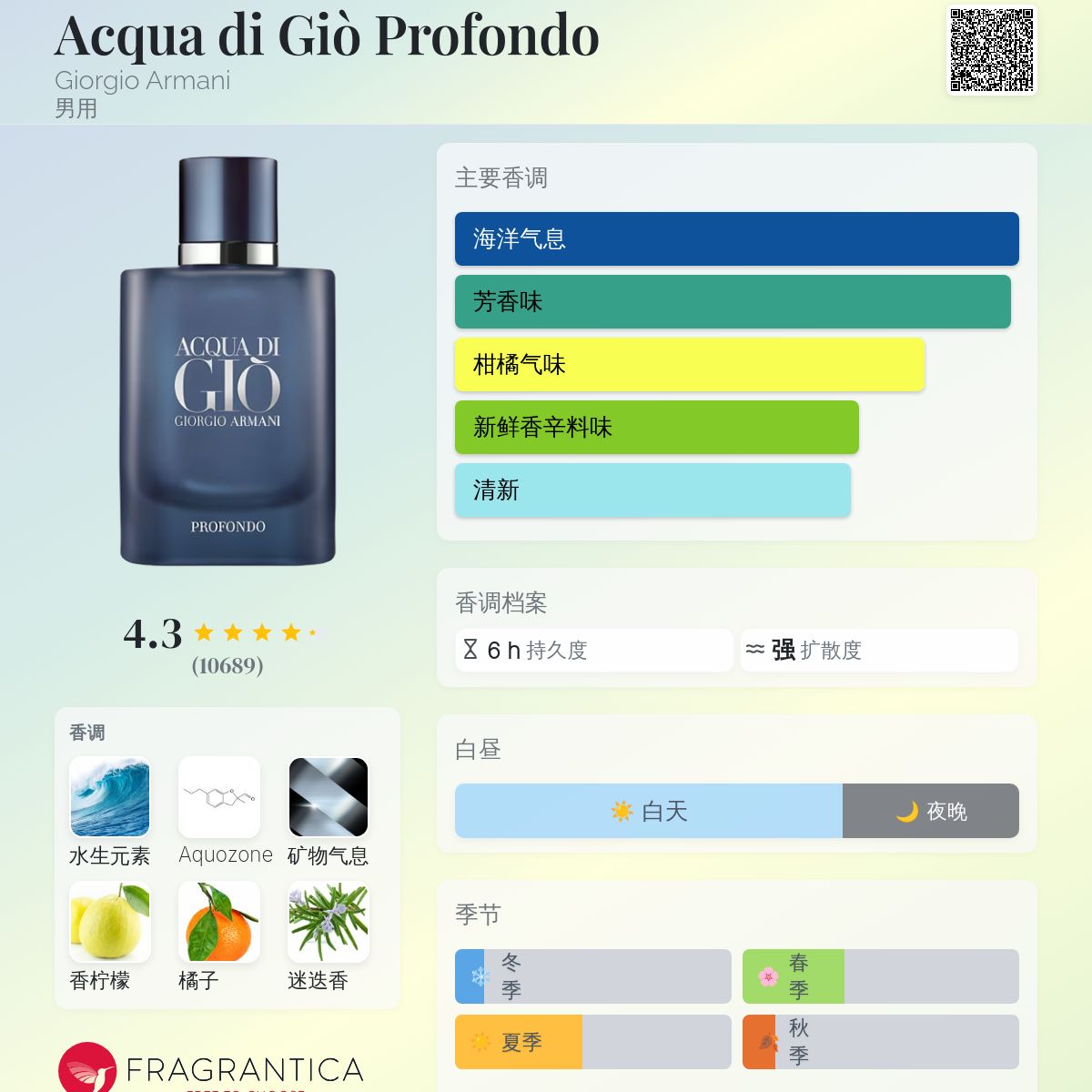香水(男性用) Giorgio Armani Acqua di Gio Profondo GIORGIO ARMANI ジョルジオ アルマーニ アクア ディ ジオ プロ