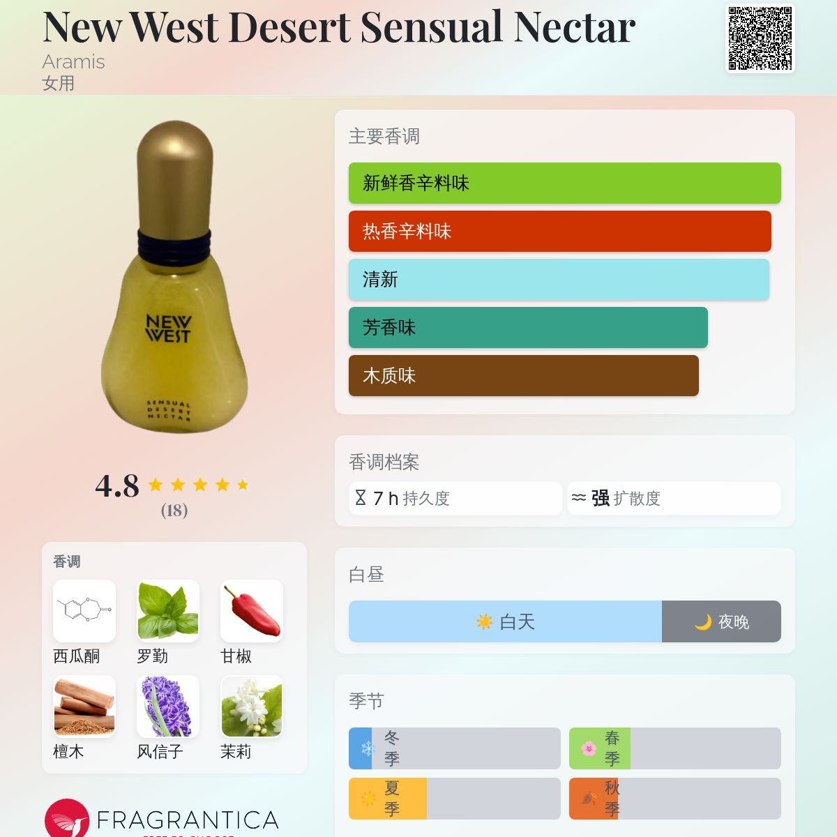 New West Desert Sensual Nectar Aramis 香水- 一款1990年女用香水