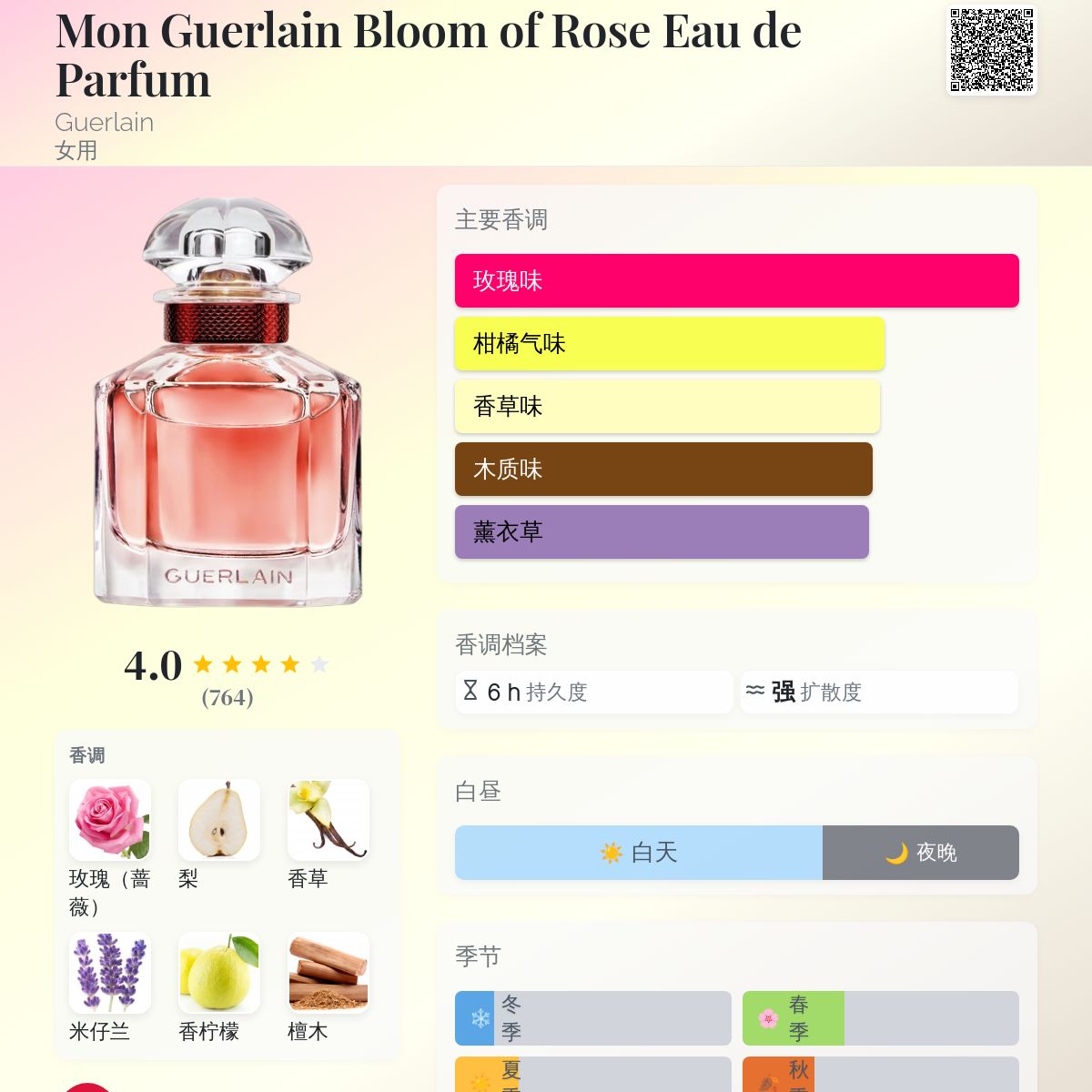 Mon Guerlain Bloom of Rose Eau de Parfum Guerlain 香水- 一款2020年