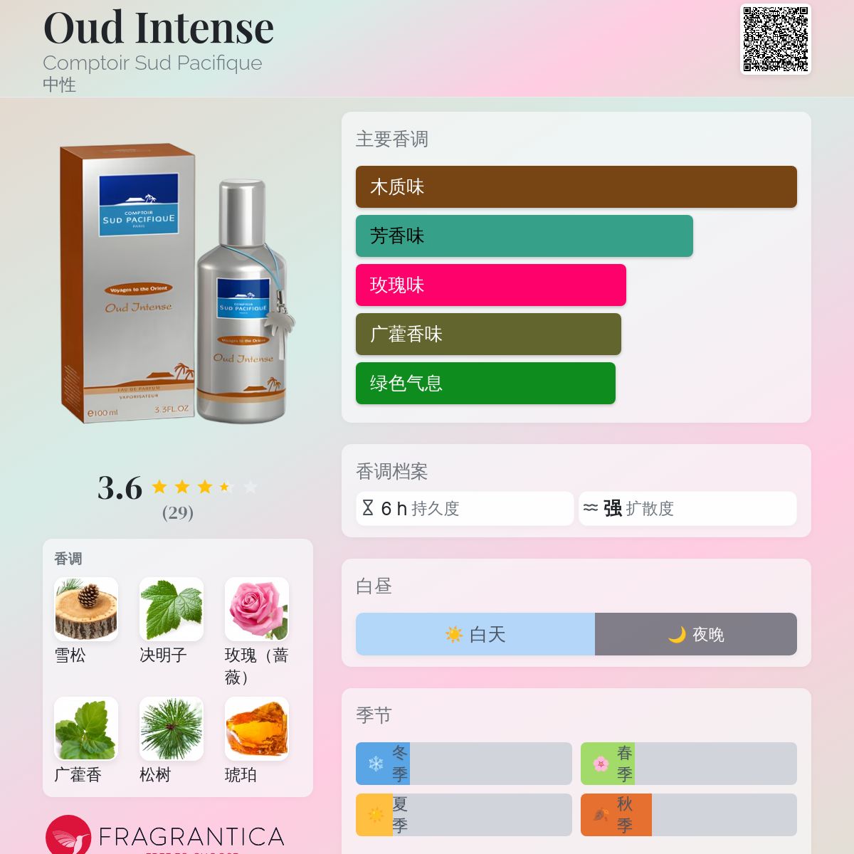 Oud Intense Comptoir Sud Pacifique 香水- 一款2009年中性香水