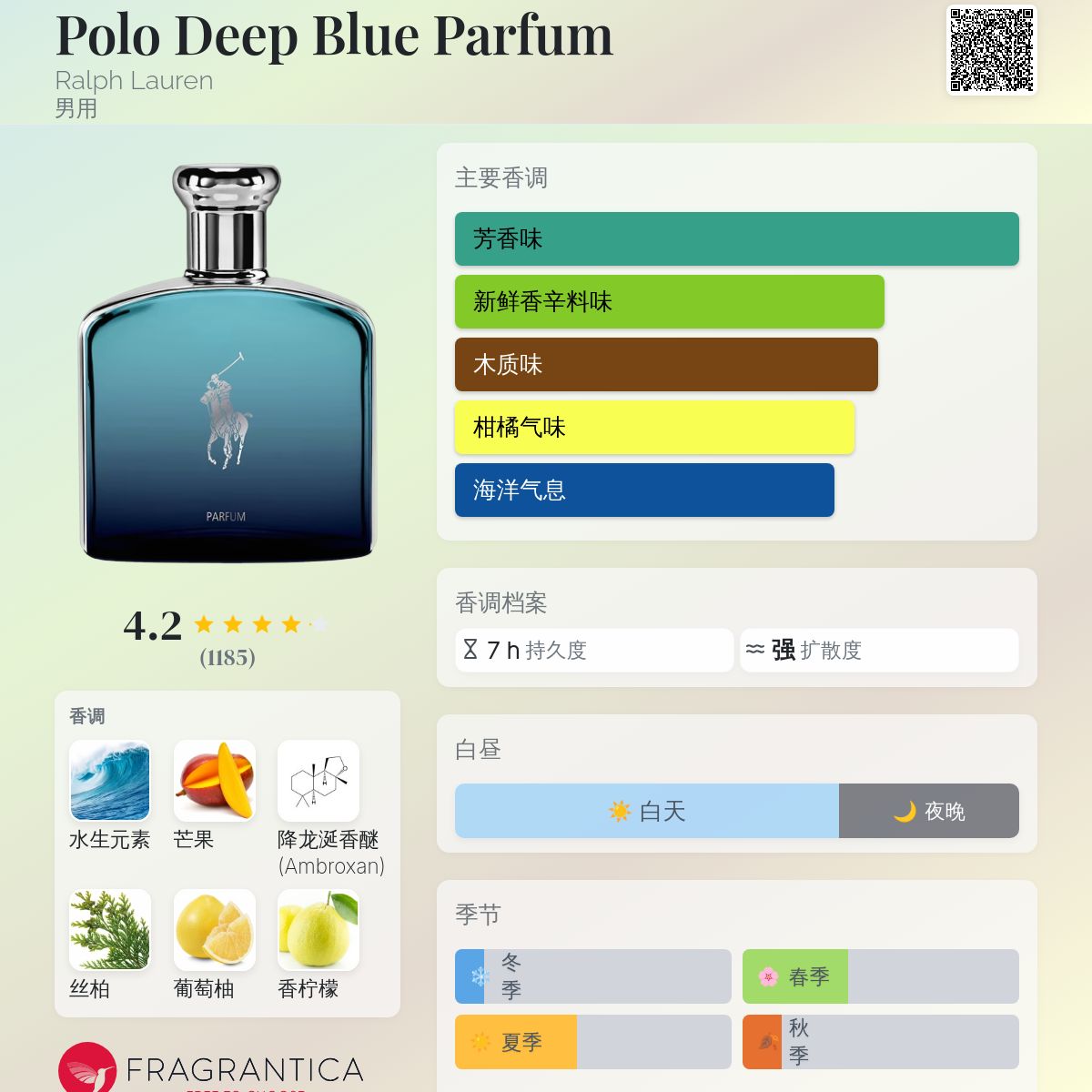 Ralph Lauren Polo Deep Blue Parfum 4.2oz (125ml) EDP Spray