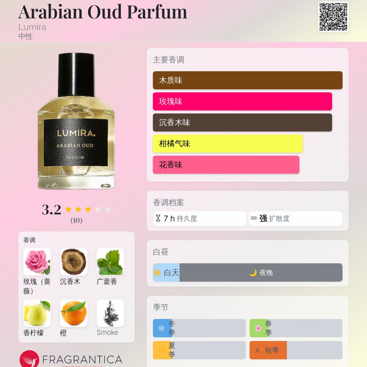 Arabian Oud Parfum Lumira 香水- 一款2020年中性香水