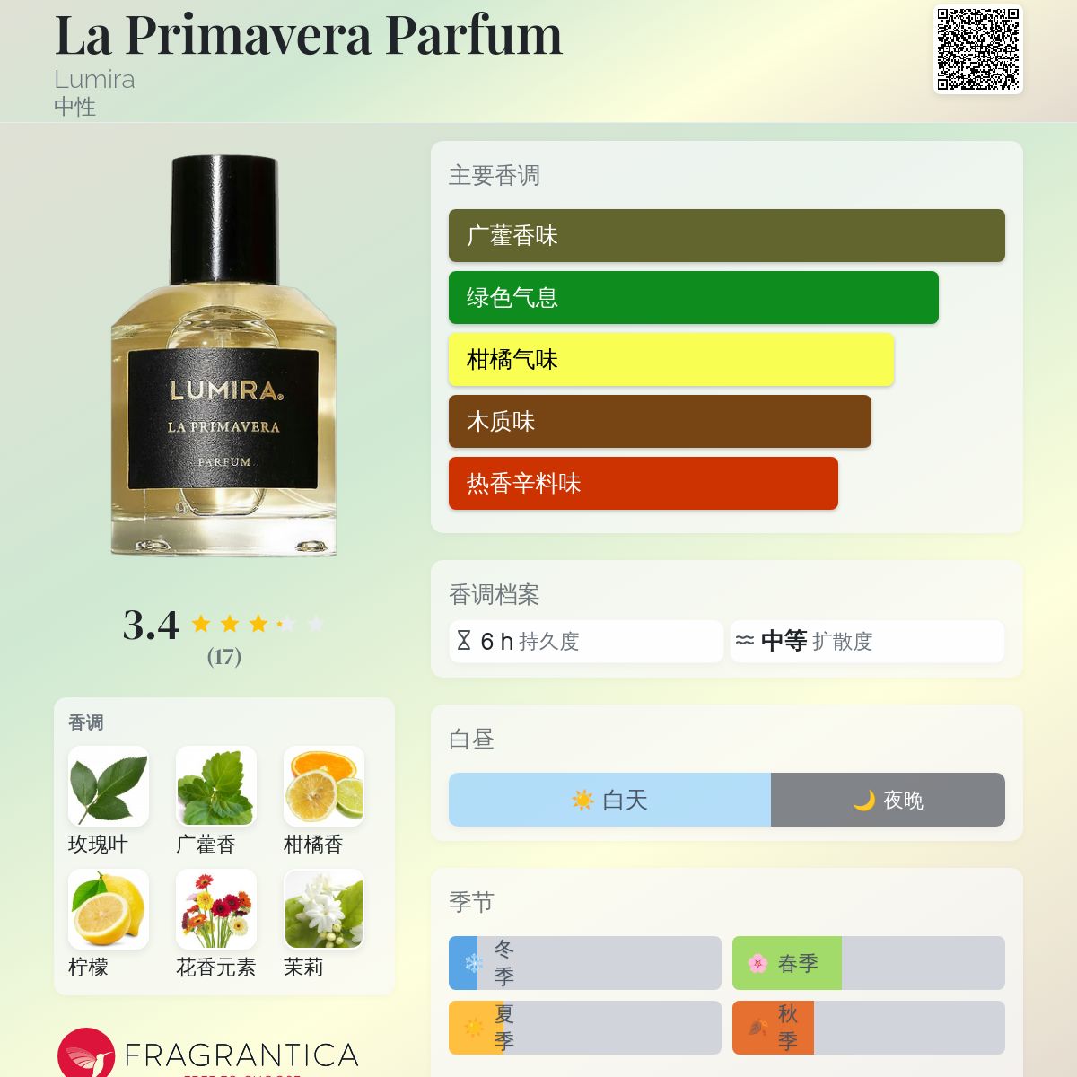 La Primavera Parfum Lumira 香水- 一款2020年中性香水