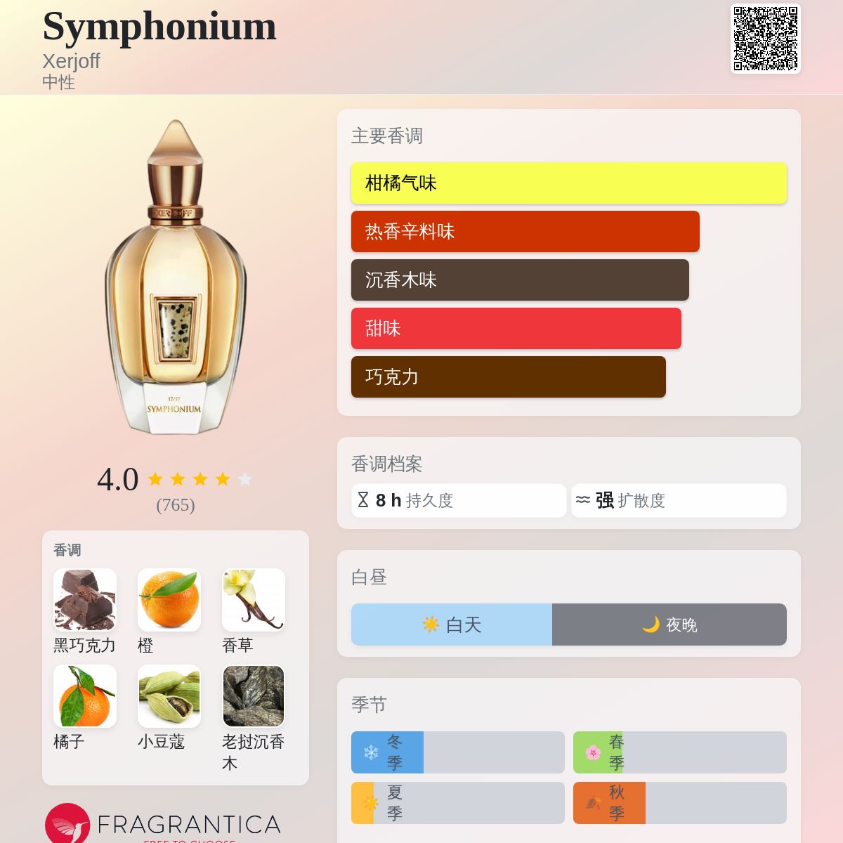 Symphonium Xerjoff 香水- 一款2020年中性香水