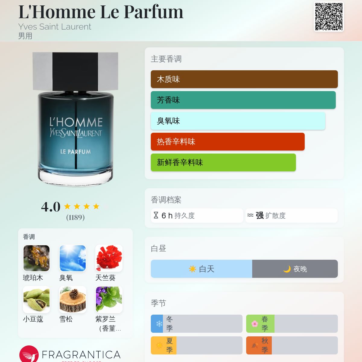 L'Homme Le Parfum Yves Saint Laurent 古龙水- 一款