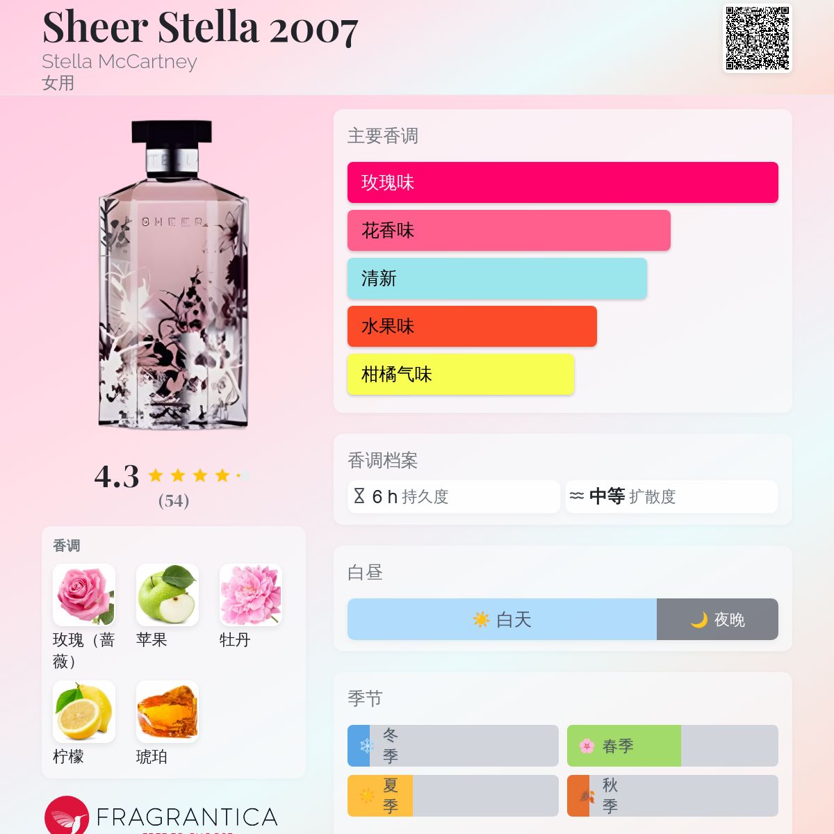 Sheer Stella 2007 Stella McCartney 香水- 一款2007年女用香水