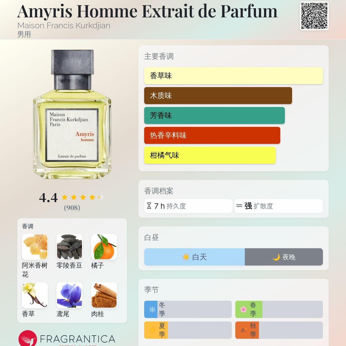 Amyris Homme Extrait de Parfum Maison Francis Kurkdjian 古龙