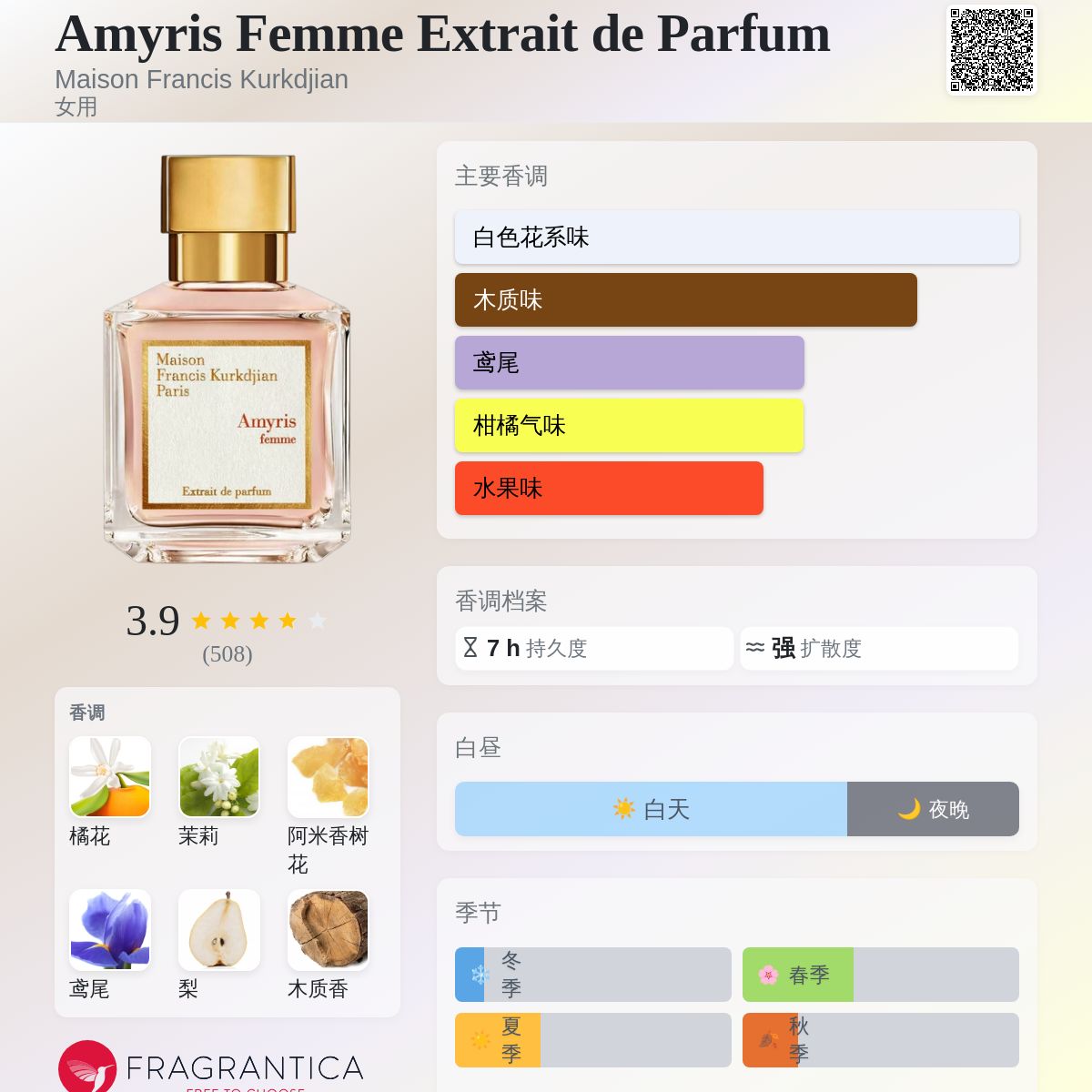 Amyris Femme Extrait de Parfum Maison Francis Kurkdjian 香水- 一款