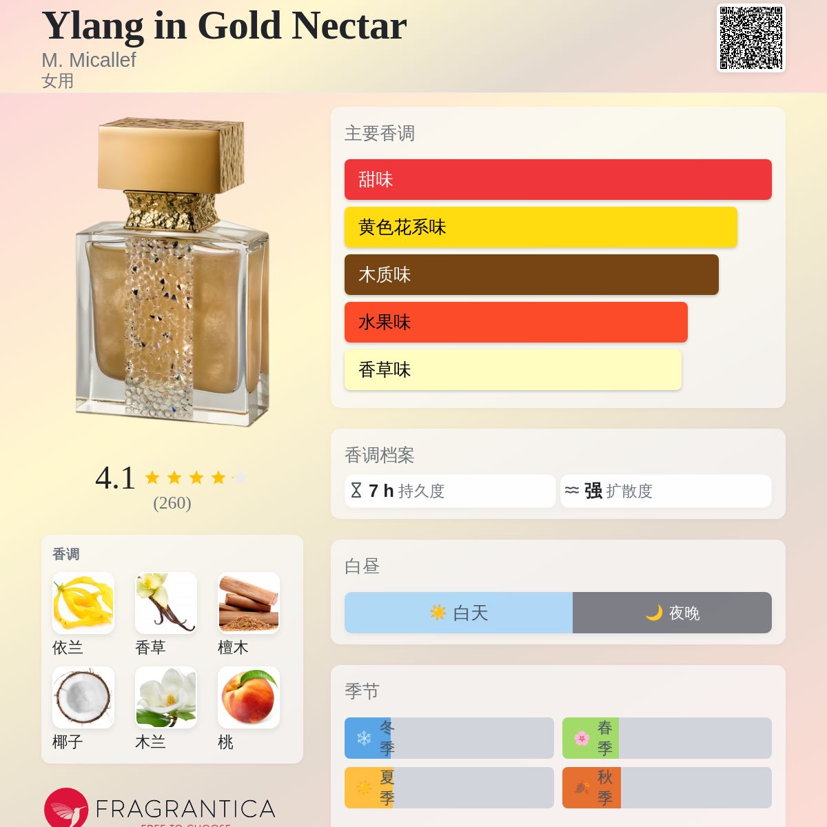 Ylang in Gold Nectar M. Micallef 香水- 一款2020年女用香水