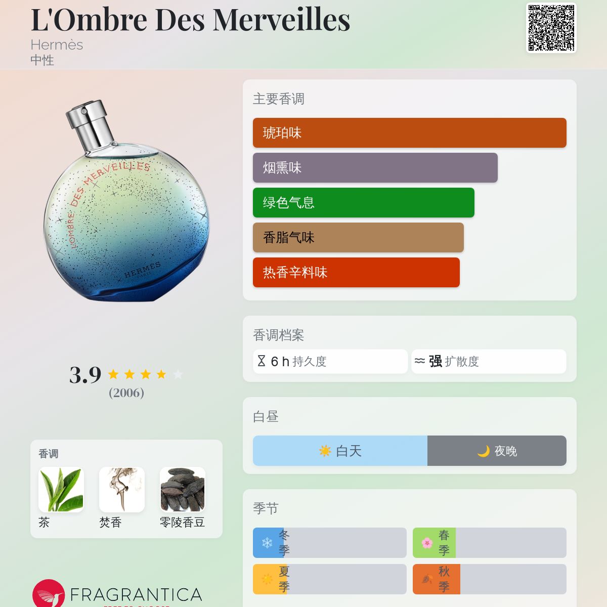 L'Ombre Des Merveilles Hermès 香水- 一款2020年中性香水