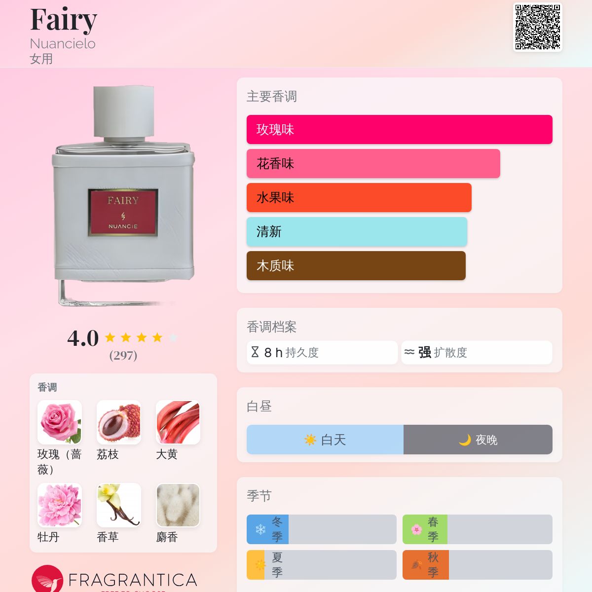 Fairy Nuancielo 香水- 一款2019年女用香水