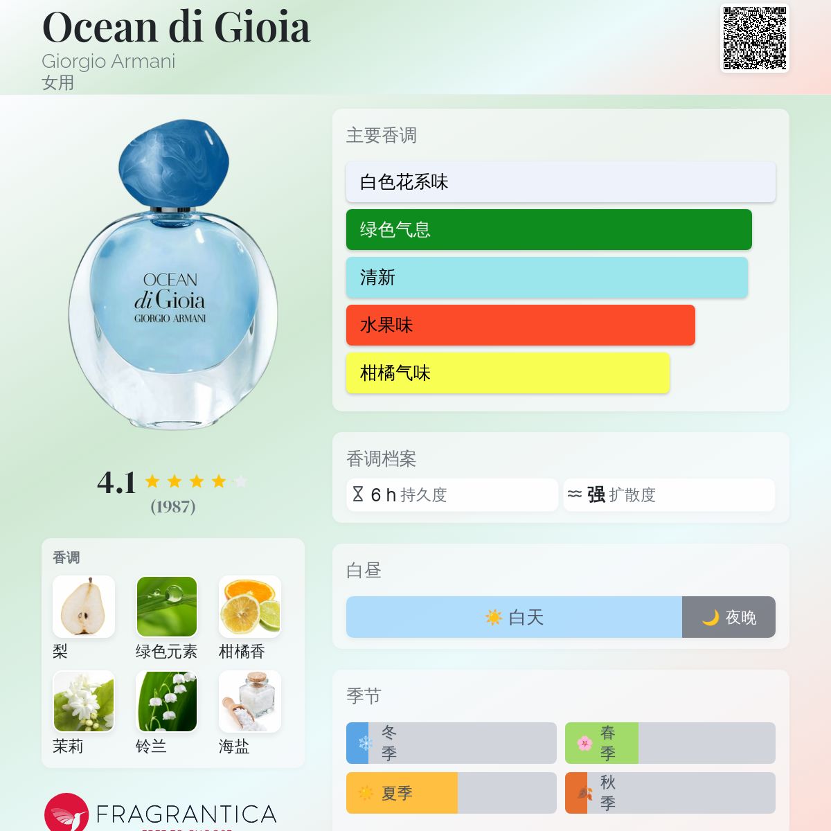 Ocean di Gioia Giorgio Armani 香水- 一款2020年女用香水