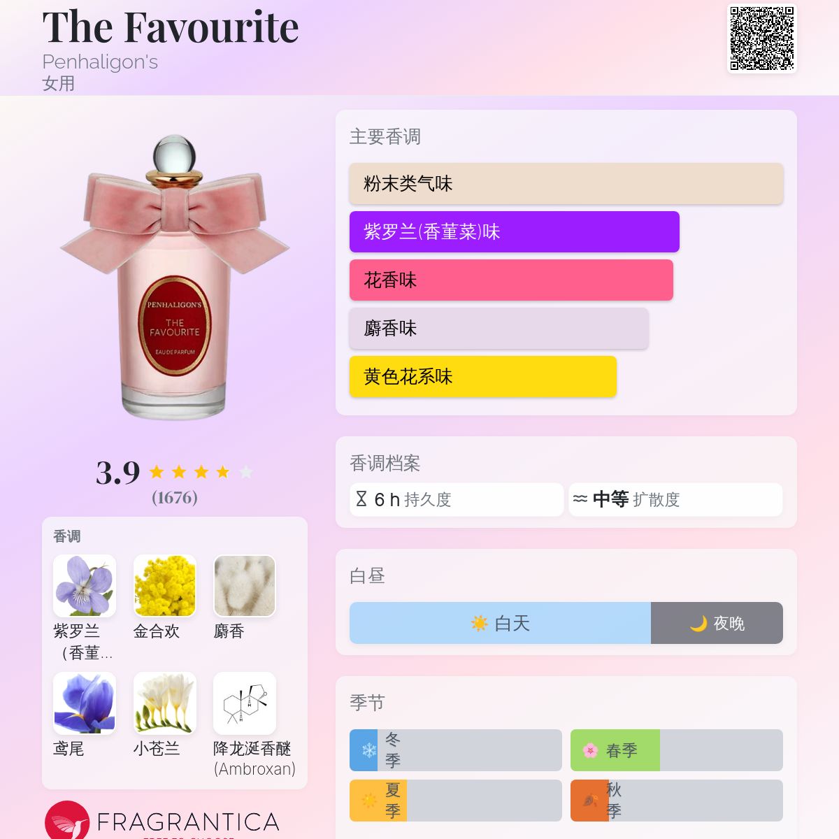 The Favourite Penhaligon's 香水- 一款2020年女用香水