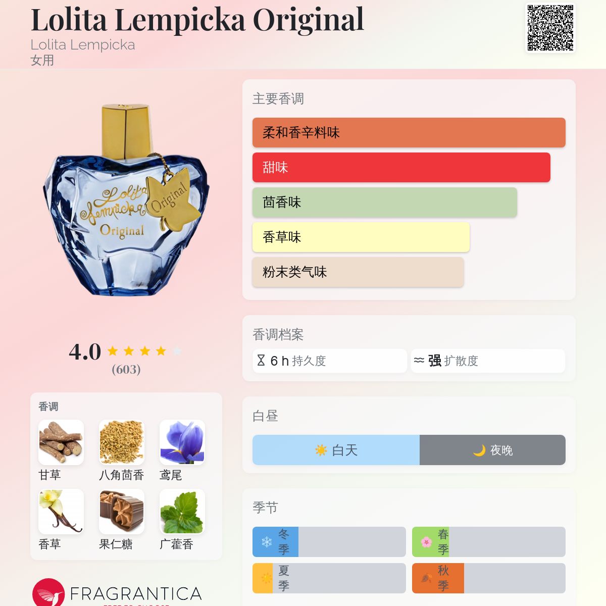 Lolita Lempicka Original Lolita Lempicka 香水- 一款2020年女用香水