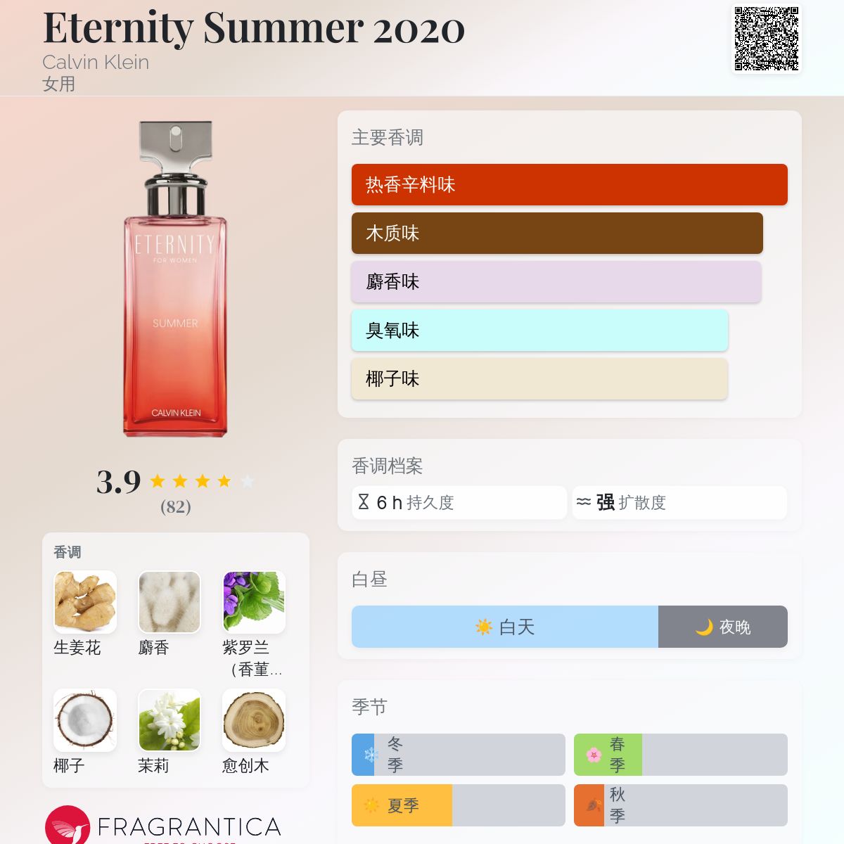 Eternity Summer 2020 Calvin Klein 香水- 一款2020年女用香水